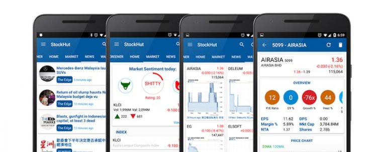 8 Aplikasi Perlu Ada Dalam Telefon Seorang Pelabur Saham Majalah Labur