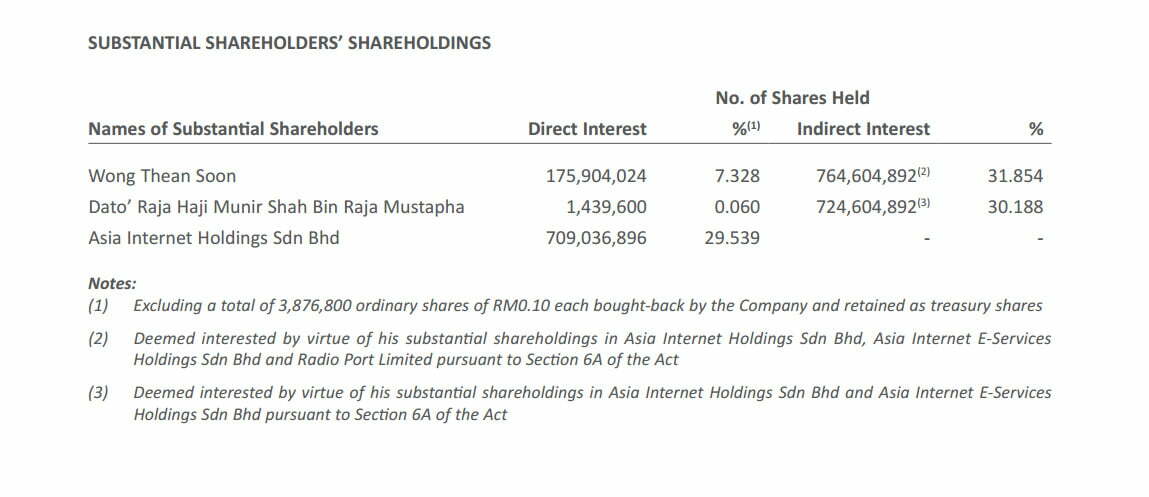 Pegangan Saham MyE.G