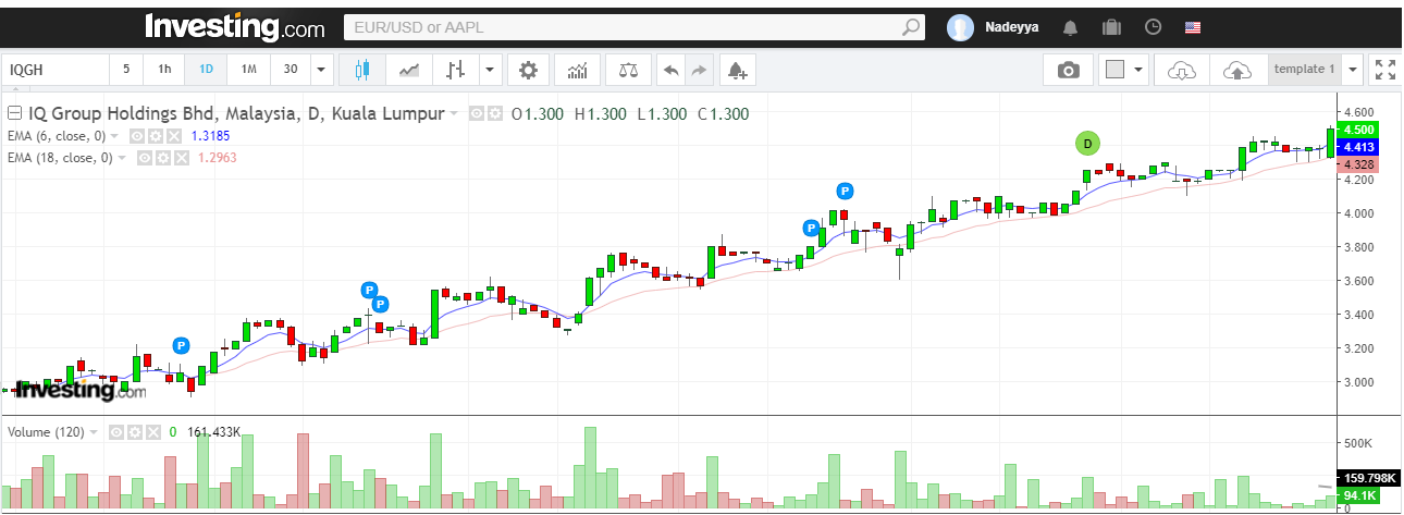 Price movement yang sekata dan senang diramal pergerakannya 