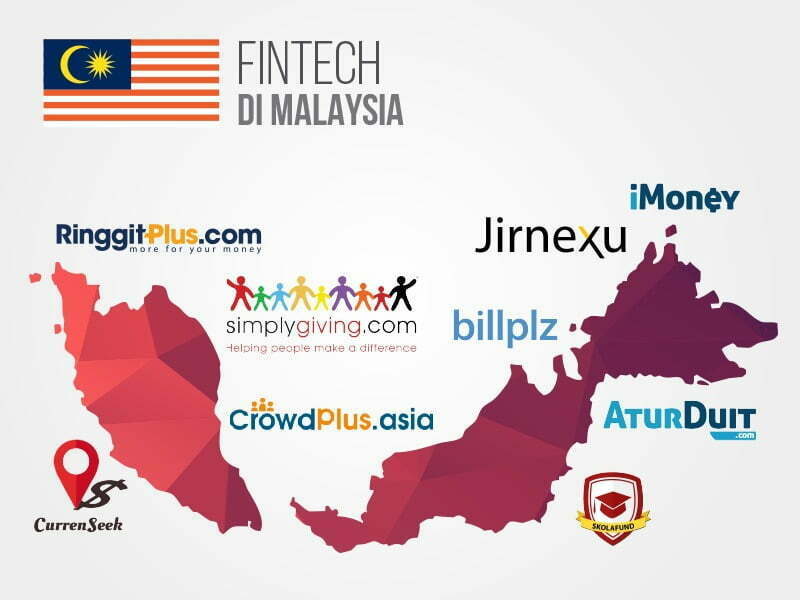 Fintech di Malaysia