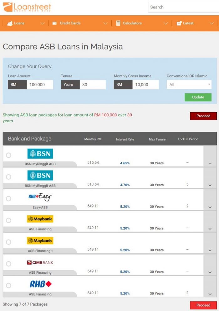 Kadar Dasar Semalaman (OPR) Naik, Apa Kesannya Kepada Kita? - Majalah Labur