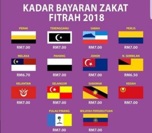 Jangan Lupa Bayar Zakat Fitrah Sebanyak RM7 - Majalah Labur