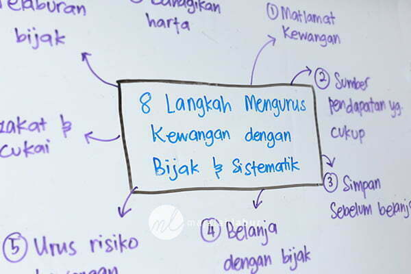 8 Langkah Mengurus Kewangan Dengan Bijak Dan Sistematik Majalah Labur