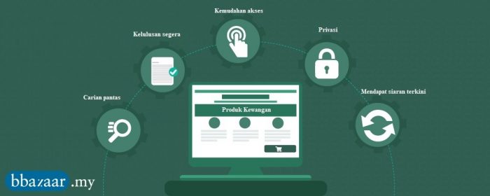 Membeli Produk Kewangan Dalam Talian Di Malaysia Majalah Membeli Produk Kewangan Dalam Talian Di Malaysia Majalah