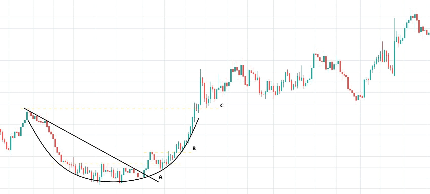 Ilmu Technical Analysis : Reversal Chart Pattern - Majalah Labur