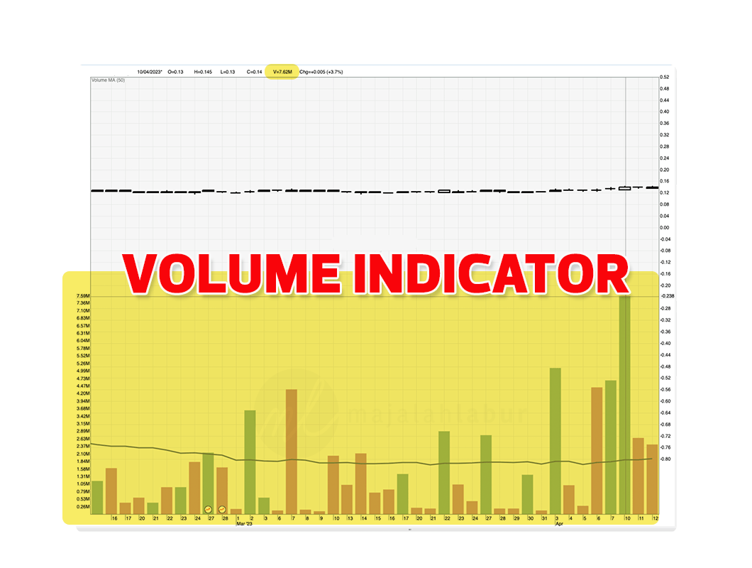 Pengertian Volume Indicator Dan 3 Cara Bagaimana Volume Terhasil