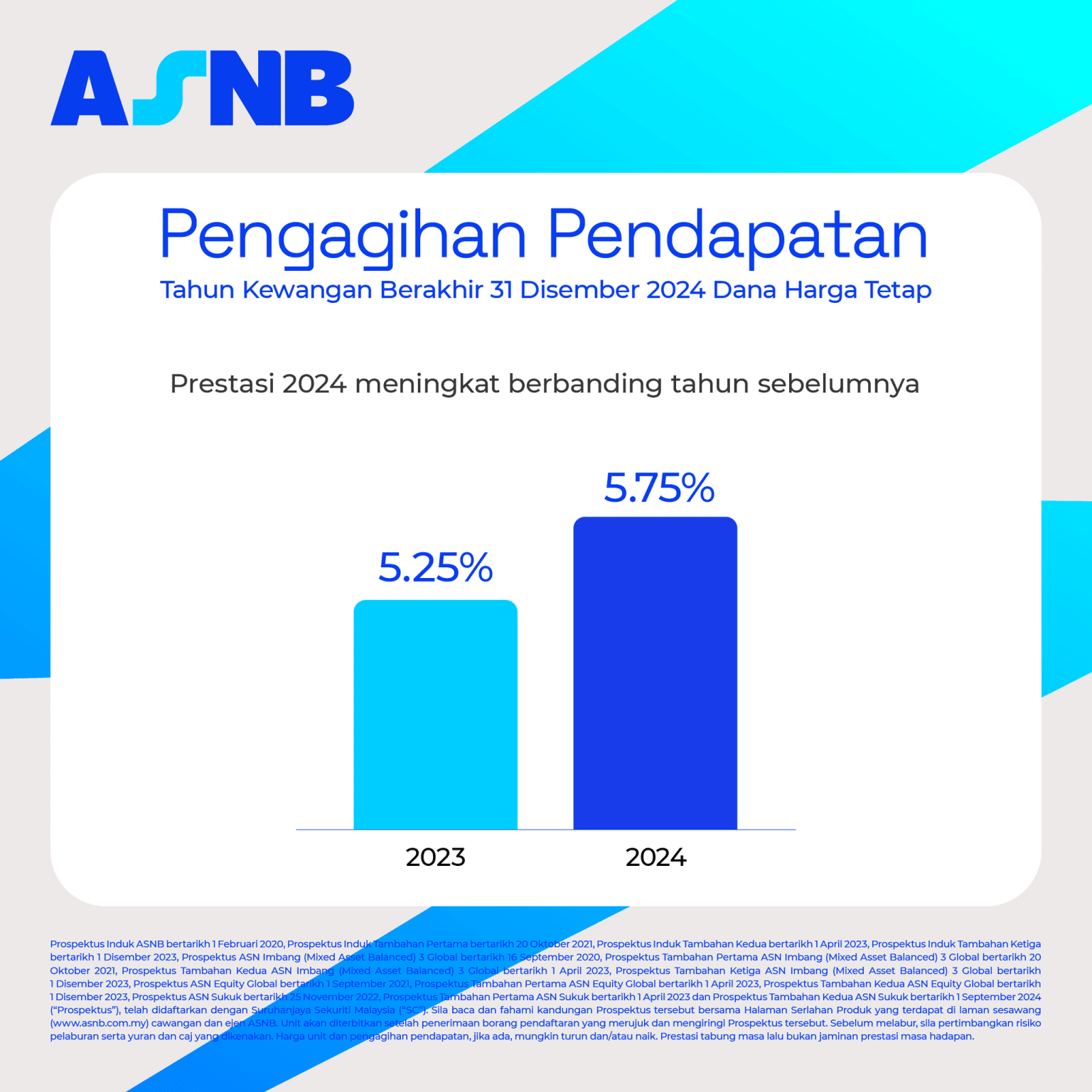 PNB Umum Agihan Pendapatan ASB 5.75 Sen Untuk 2024, Tertinggi Dalam ...