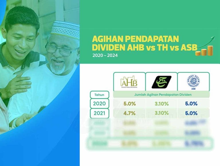 Agihan Pendapatan Dividen AHB vs TH vs ASB [2022-2024] - Majalah Labur
